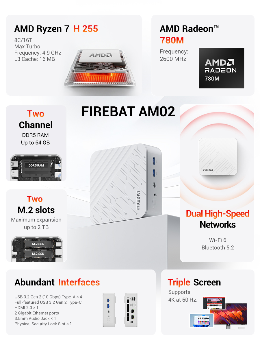 FIREBAT AM02 Mini PC AMD Ryzen – Ram Memory Module recenzja i cena
