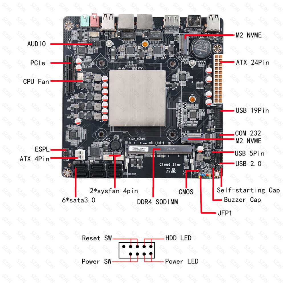 Płyta główna Intel N150 Mini I – Sodimm Ddr4 recenzja i cena